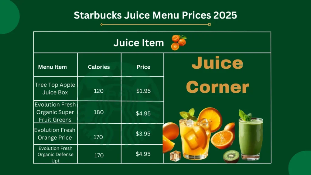 Starbucks Juice Menu Prices