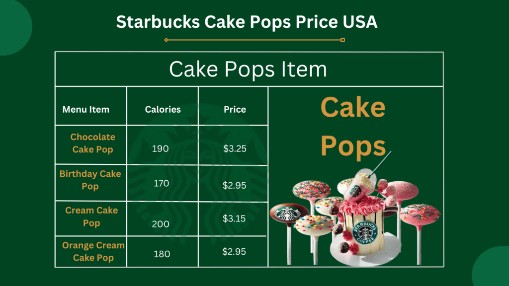 Starbucks Cake Pops Price