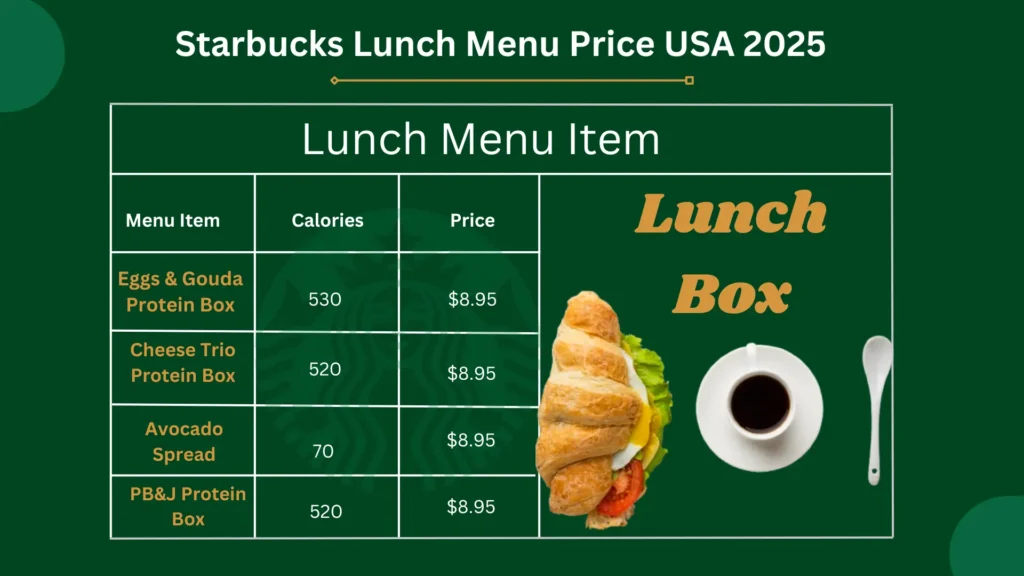 Starbucks Lunch Menu With Prices USA