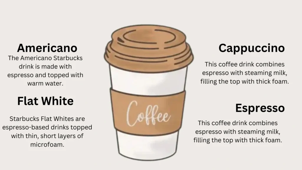 Starbucks Coffee-Based Drinks