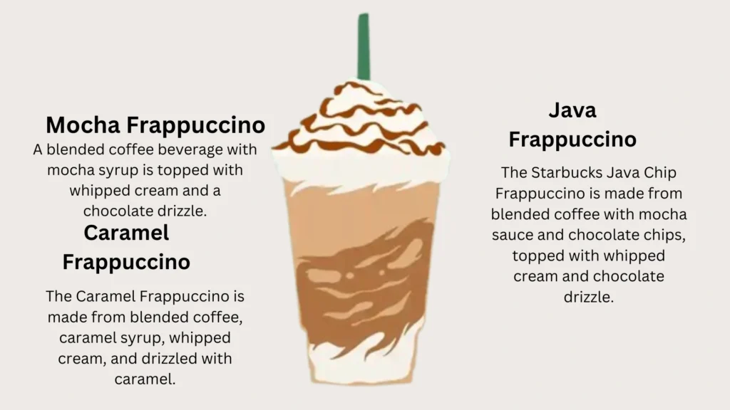 Starbucks Coffee-Based Frappuccino