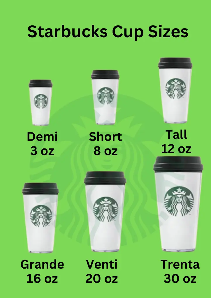 Starbucks Cup Sizes : A Complete Guide 2025