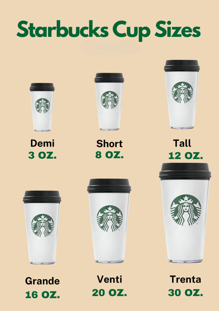 Starbucks Cup Sizes : A Complete Guide 2025